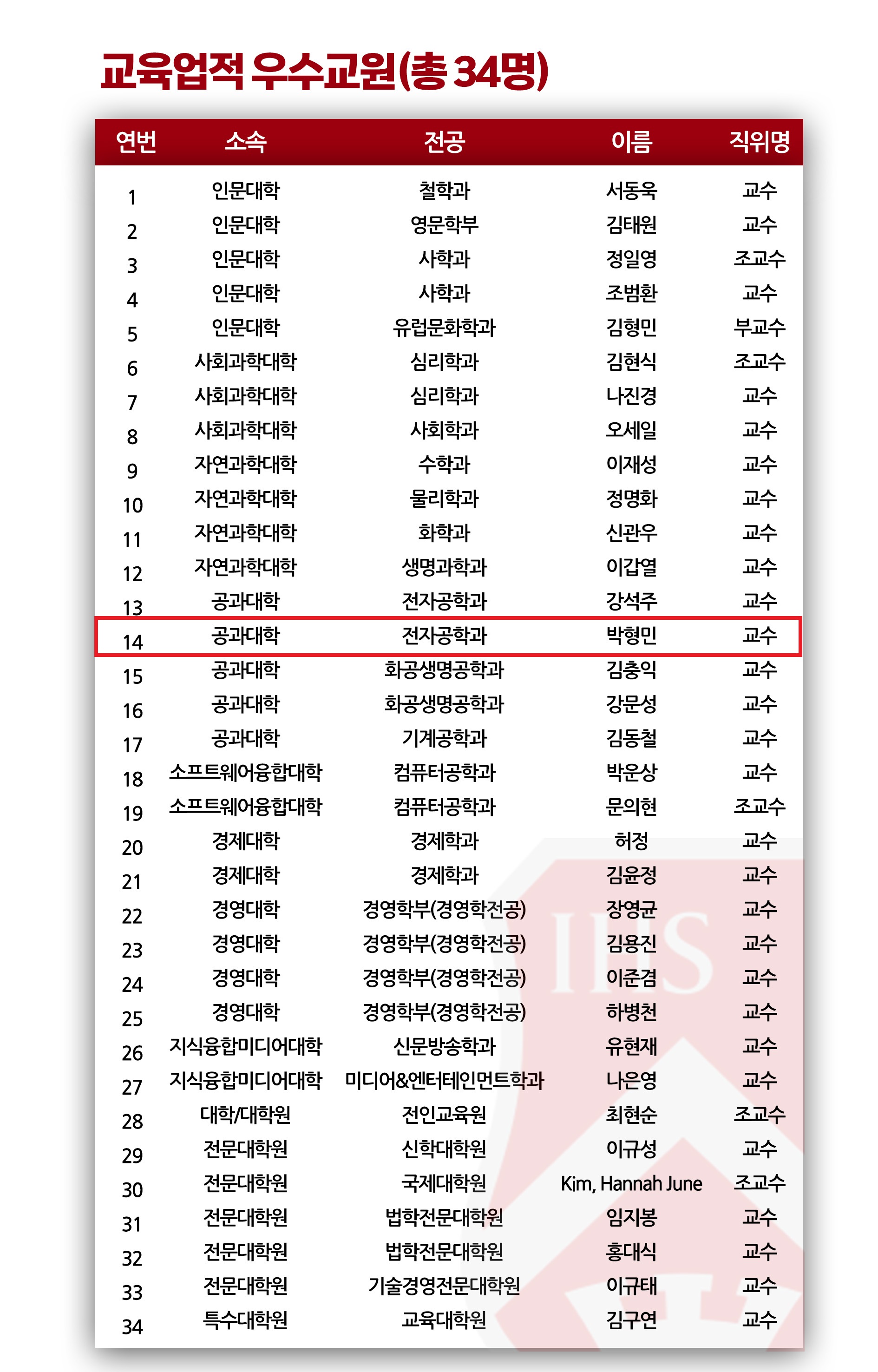 1735187195교육업적 우수교원.jpg